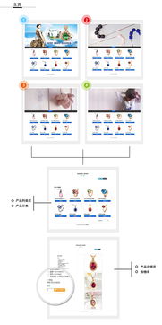 專(zhuān)業(yè)網(wǎng)站建設(shè)服務(wù) 打造您的數(shù)字化門(mén)戶(hù)