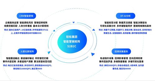 輕松集團以技術(shù)服務(wù)驅(qū)動家庭保障，業(yè)績增長超150%領(lǐng)跑行業(yè)